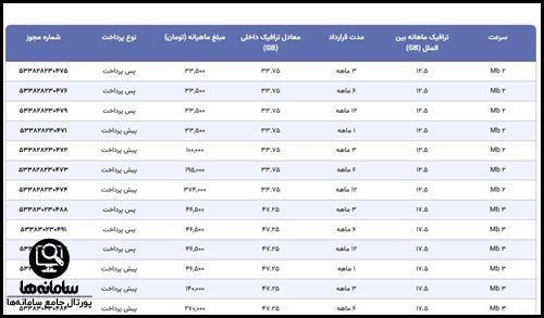 اینترنت مخابرات قم ۲۰۲۰